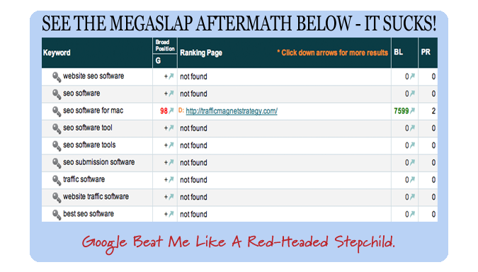 Google Slapped!